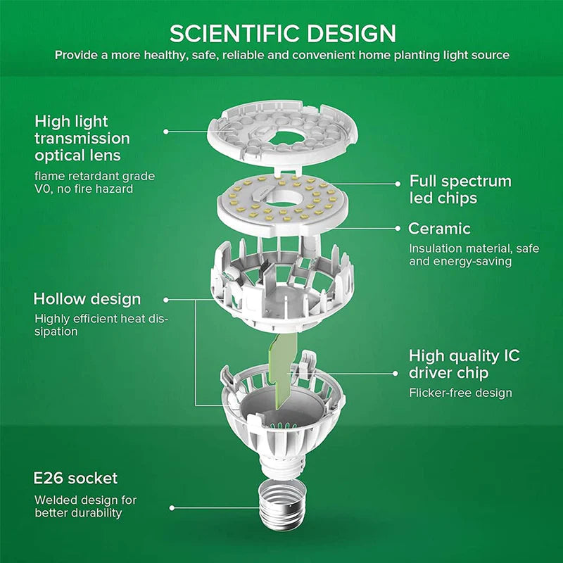 SANSI 10W LED Grow Lightbulb E27