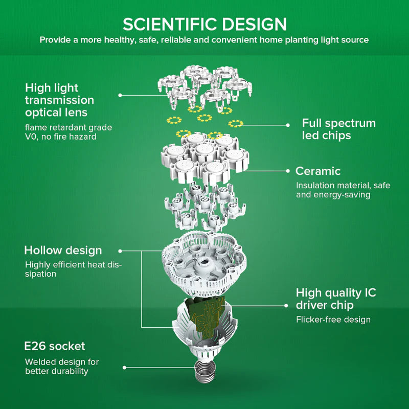 SANSI 36W LED Grow Lightbulb E27