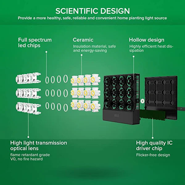 SANSI 45W LED Grow Light SPECIAL ORDER